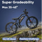 TAIQI XT600 Scrambler Motorbike Style E-bike - 500w (Green)